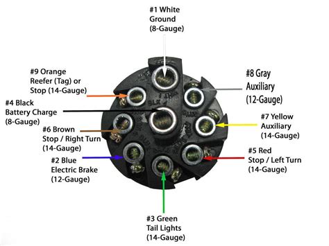 9 pin trailer plug wiring diagram 